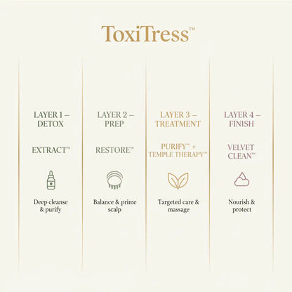 product_name Hair &amp; Scalp Care ToxiTress™