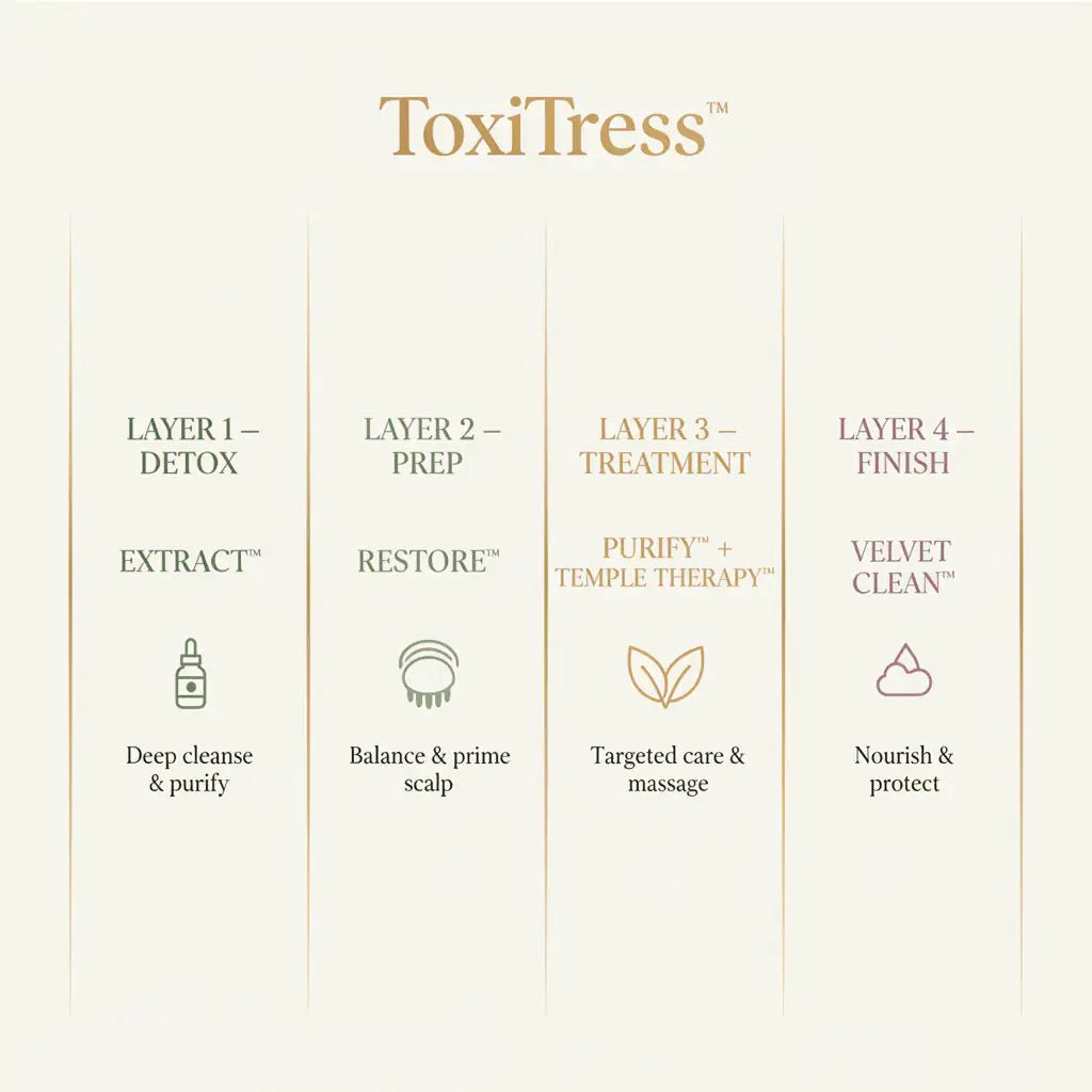 product_name Hair &amp; Scalp Care ToxiTress™